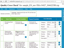 Cross language borders safely with Quality Cross Check™